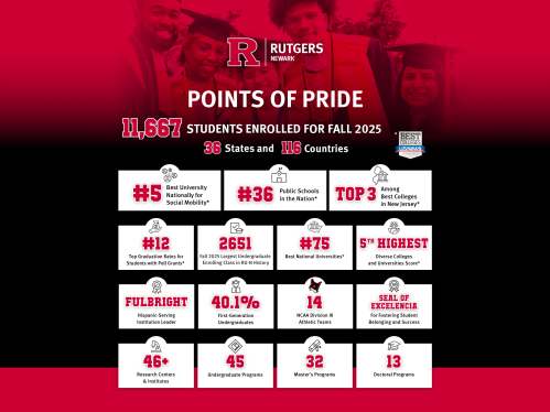 Points of Pride Image